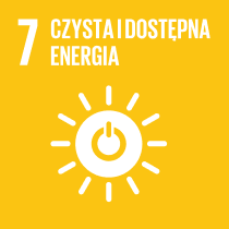 Cel - Czysta i dostępna energia